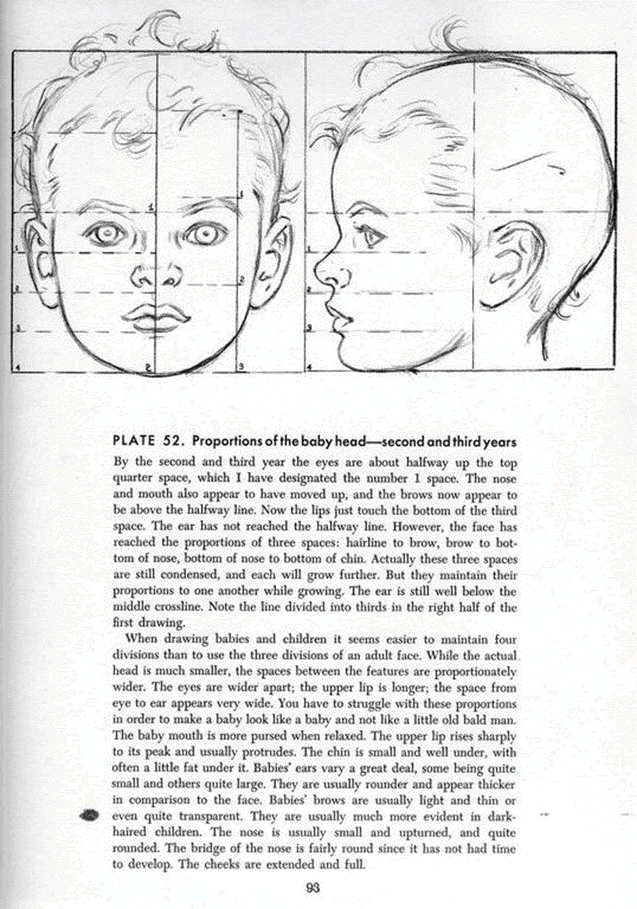 Drawing the head and hands - Andrew Loomis ></a>
<script language=JavaScript> 
  var txt = 