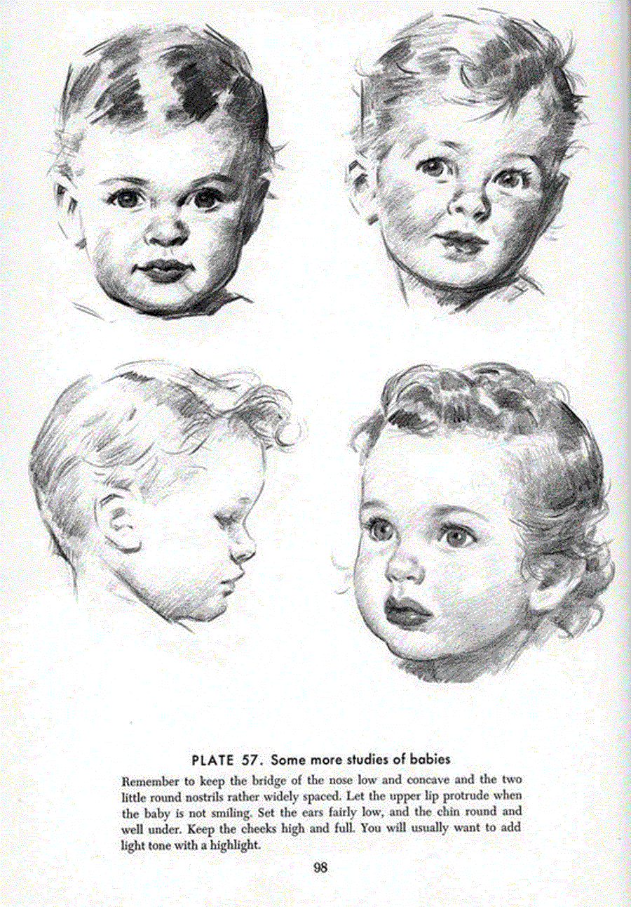 Drawing the head and hands - Andrew Loomis ></a>
<script language=JavaScript> 
  var txt = 