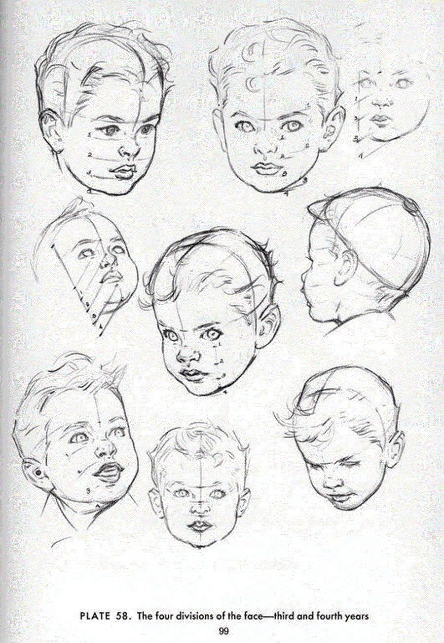 Drawing the head and hands - Andrew Loomis ></a>
<script language=JavaScript> 
  var txt = 