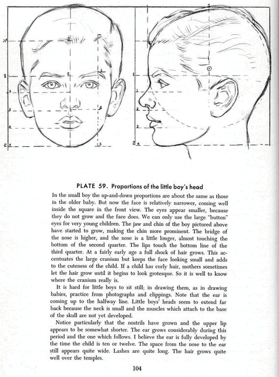 Drawing the head and hands - Andrew Loomis ></a>
<script language=JavaScript> 
  var txt = 