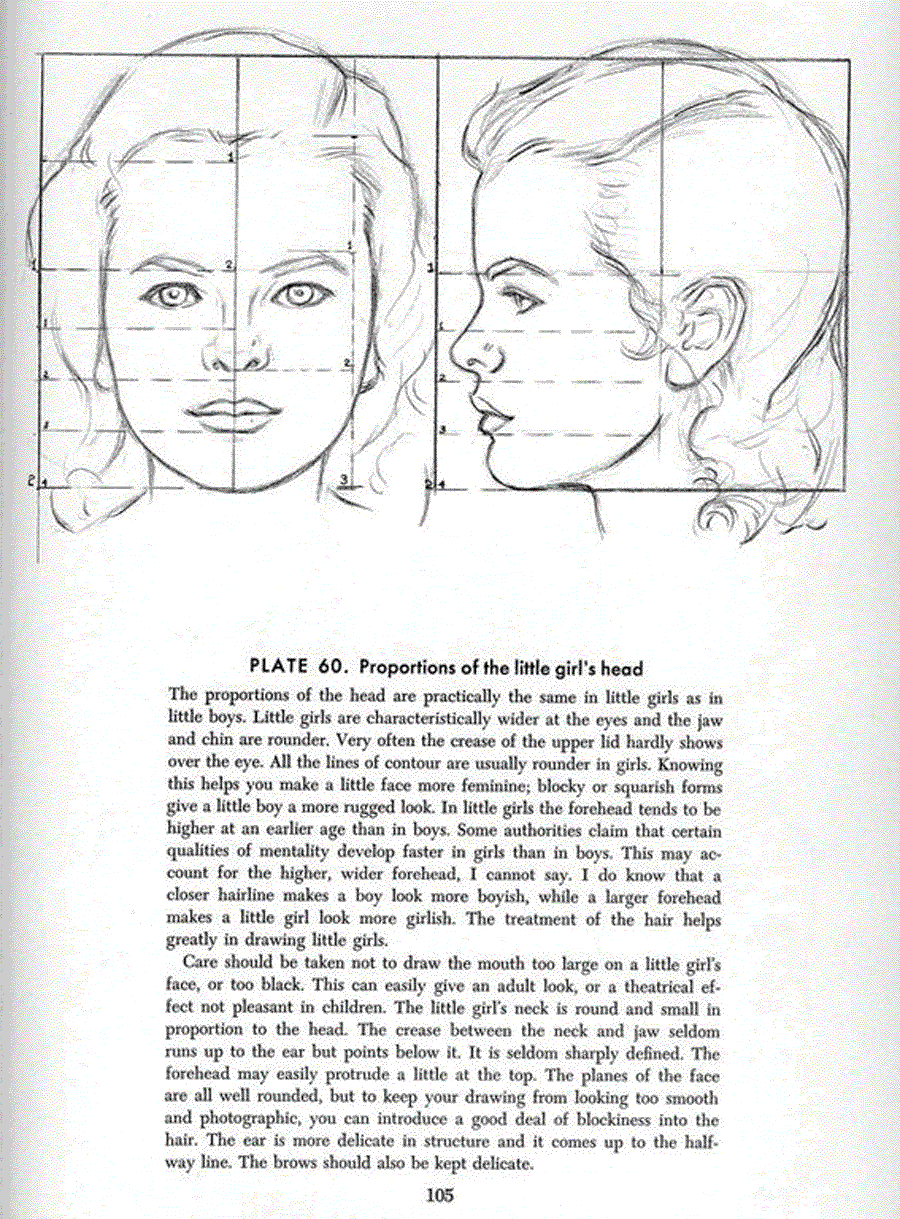 Drawing the head and hands - Andrew Loomis ></a>
<script language=JavaScript> 
  var txt = 
