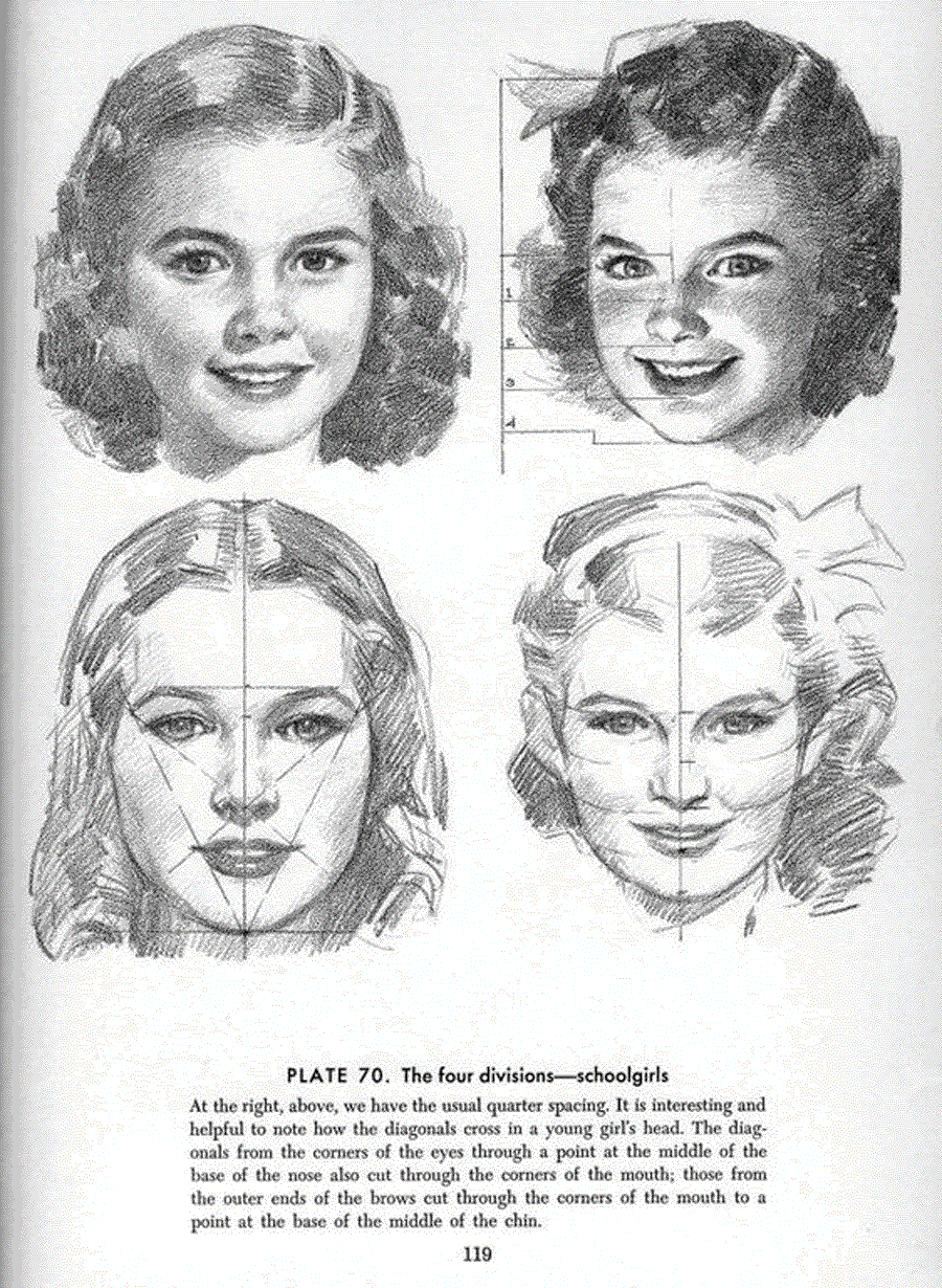 Drawing the head and hands - Andrew Loomis ></a>
<script language=JavaScript> 
  var txt = 