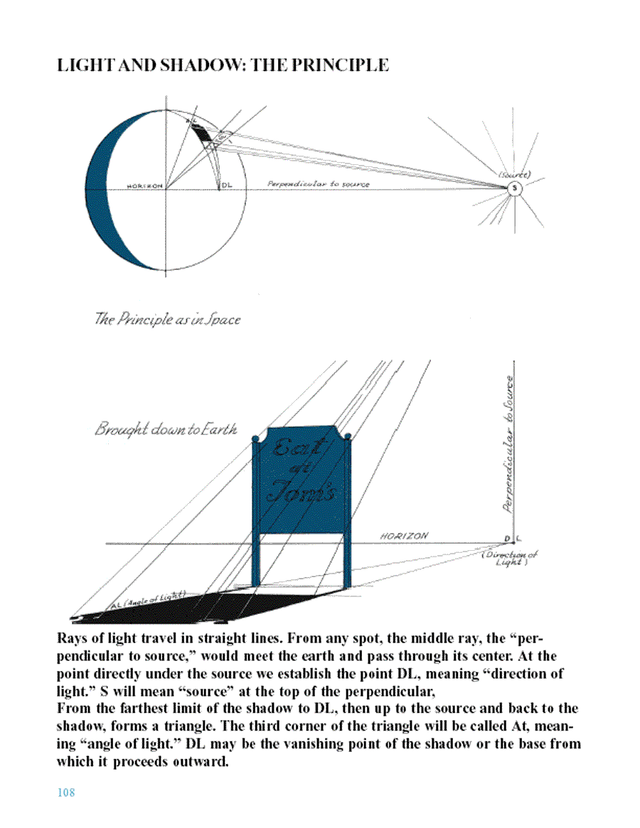 Fun with a pencil - Andrew Loomis ></a>
<script language=JavaScript> 
  var txt = 