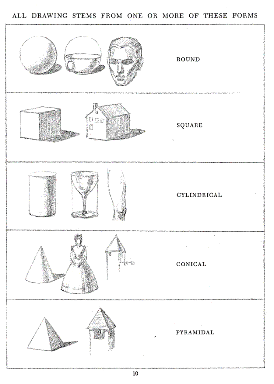 Successful drawing - Andrew Loomis ></a>
<script language=JavaScript> 
  var txt = 