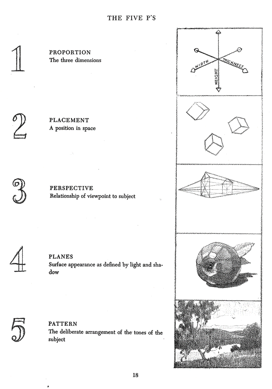 Successful drawing - Andrew Loomis ></a>
<script language=JavaScript> 
  var txt = 