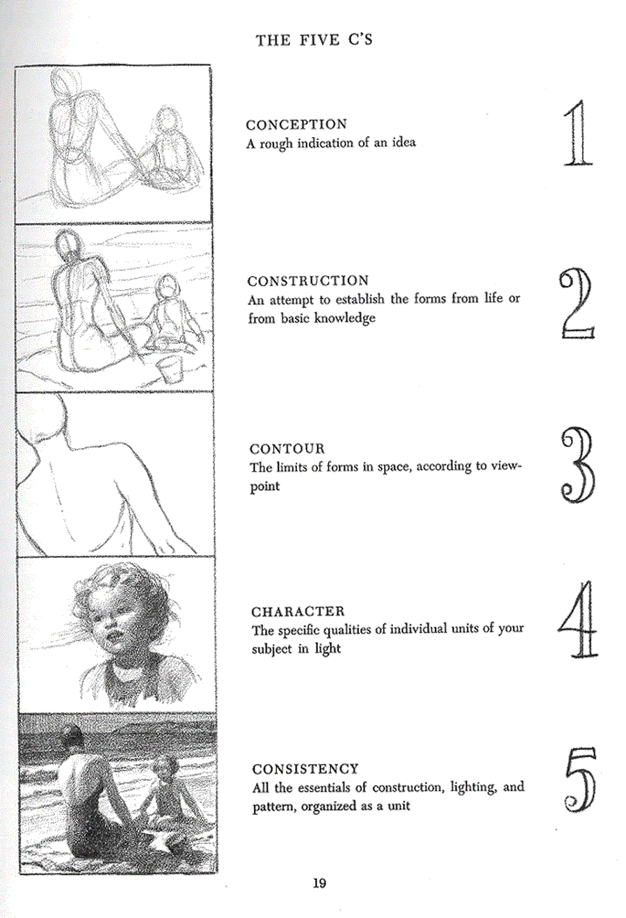 Successful drawing - Andrew Loomis ></a>
<script language=JavaScript> 
  var txt = 