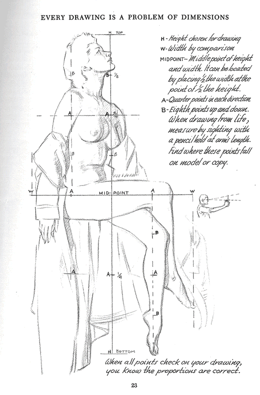 Successful drawing - Andrew Loomis ></a>
<script language=JavaScript> 
  var txt = 