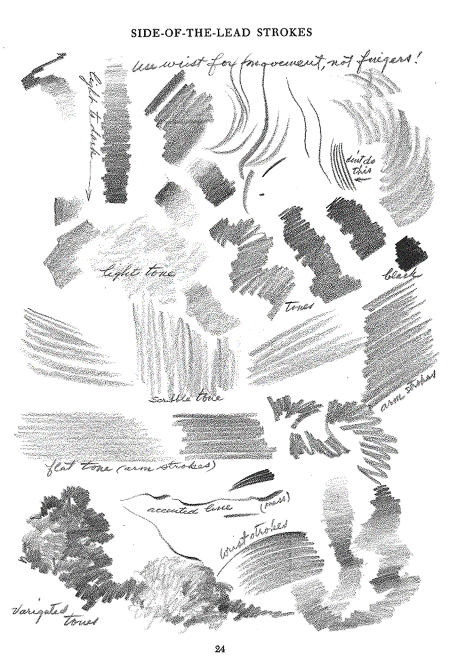 Successful drawing - Andrew Loomis ></a>
<script language=JavaScript> 
  var txt = 