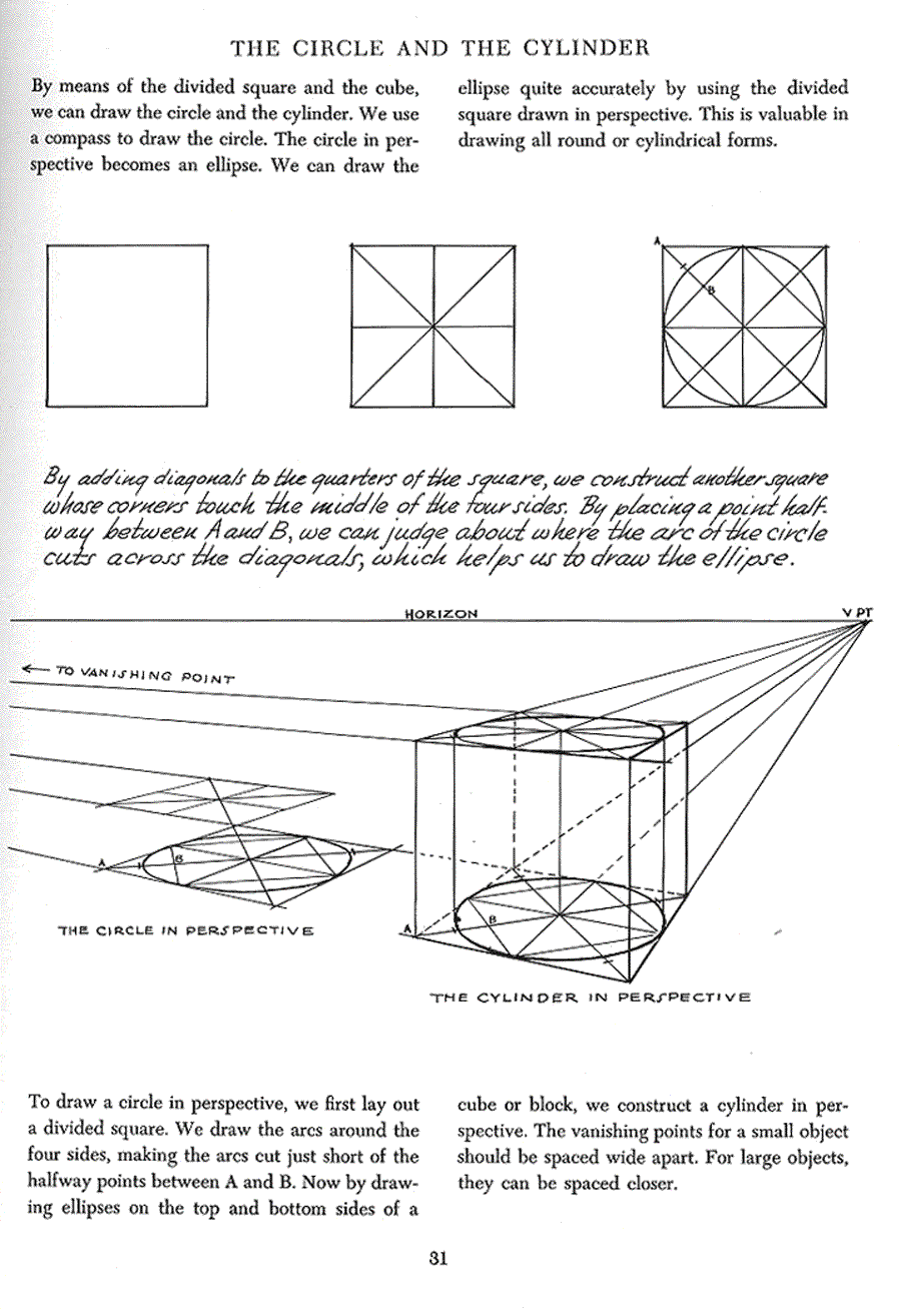 Successful drawing - Andrew Loomis ></a>
<script language=JavaScript> 
  var txt = 