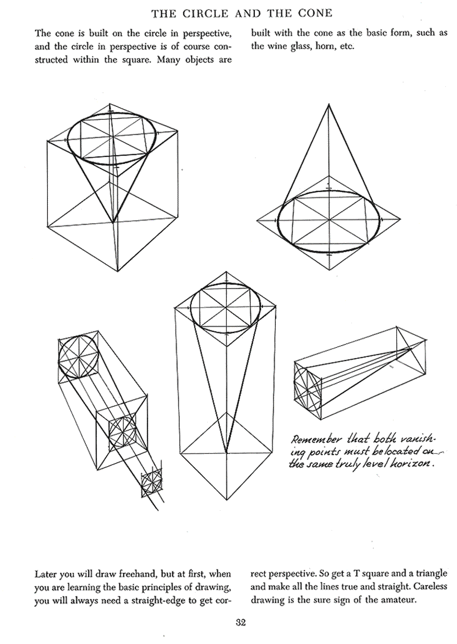 Successful drawing - Andrew Loomis ></a>
<script language=JavaScript> 
  var txt = 