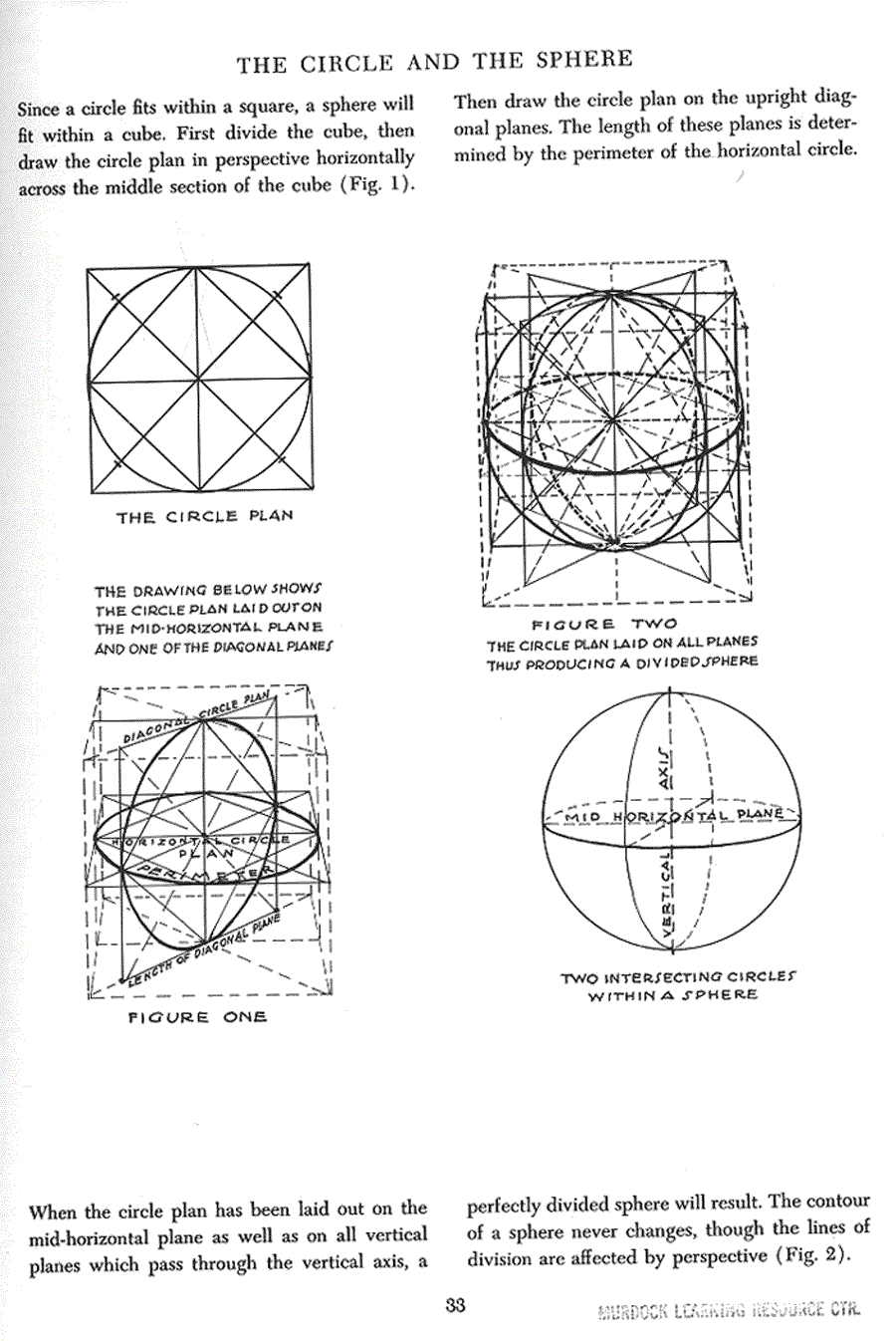 Successful drawing - Andrew Loomis ></a>
<script language=JavaScript> 
  var txt = 