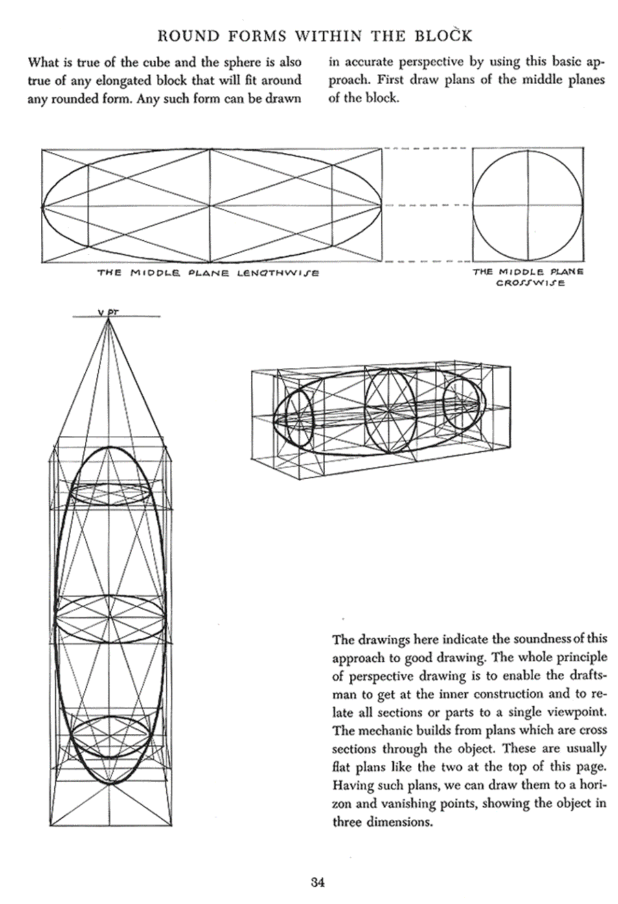 Successful drawing - Andrew Loomis ></a>
<script language=JavaScript> 
  var txt = 