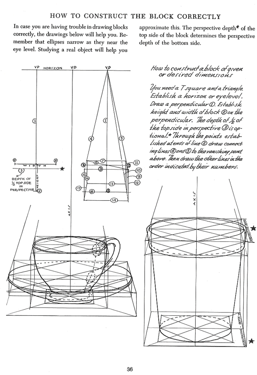 Successful drawing - Andrew Loomis ></a>
<script language=JavaScript> 
  var txt = 