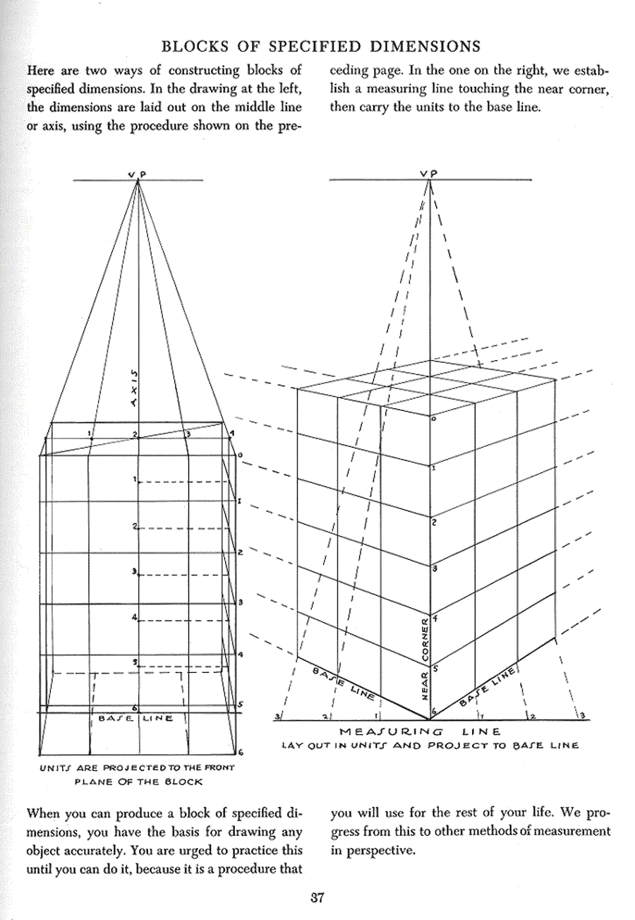 Successful drawing - Andrew Loomis ></a>
<script language=JavaScript> 
  var txt = 