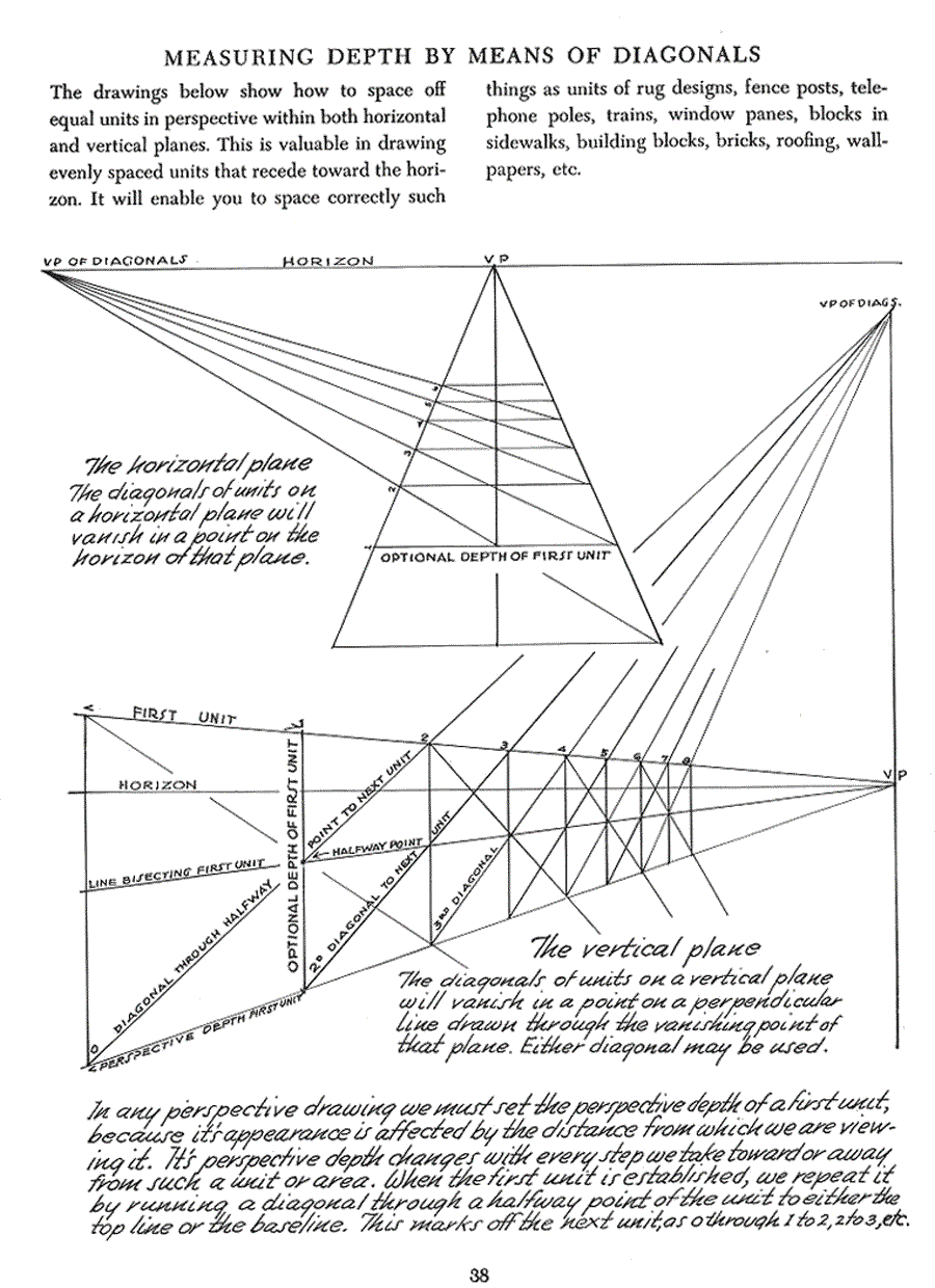 Successful drawing - Andrew Loomis ></a>
<script language=JavaScript> 
  var txt = 