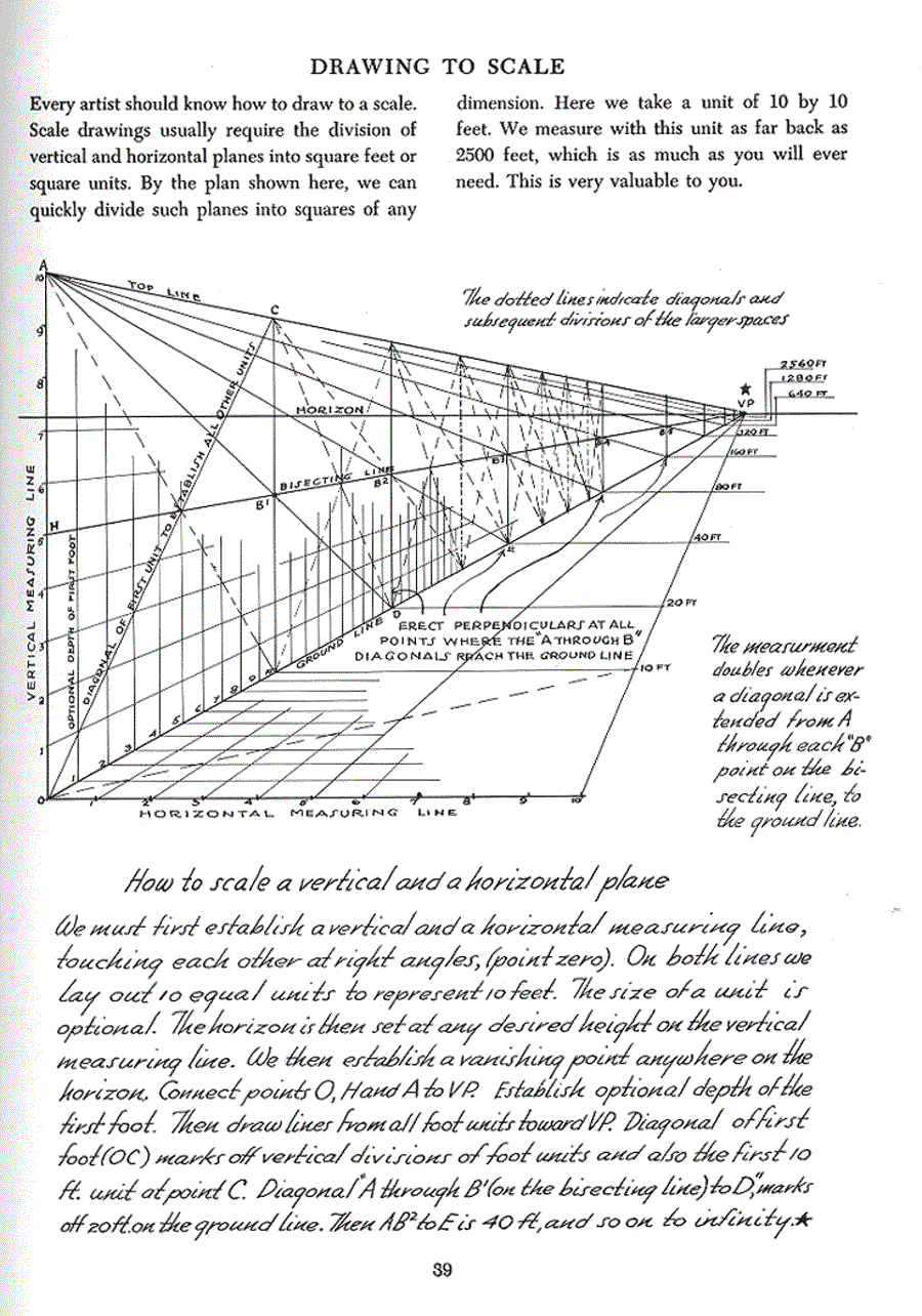 Successful drawing - Andrew Loomis ></a>
<script language=JavaScript> 
  var txt = 