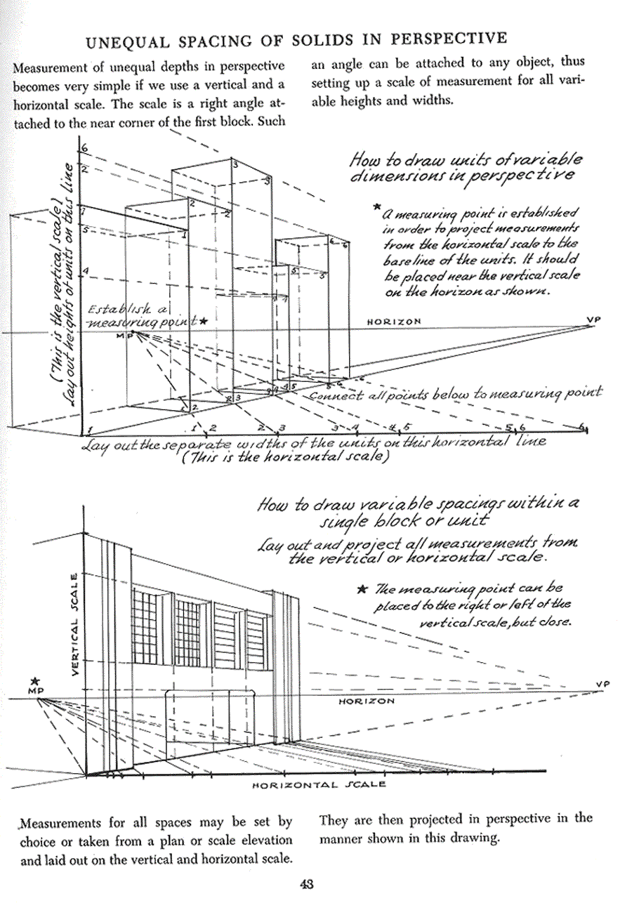 Successful drawing - Andrew Loomis ></a>
<script language=JavaScript> 
  var txt = 