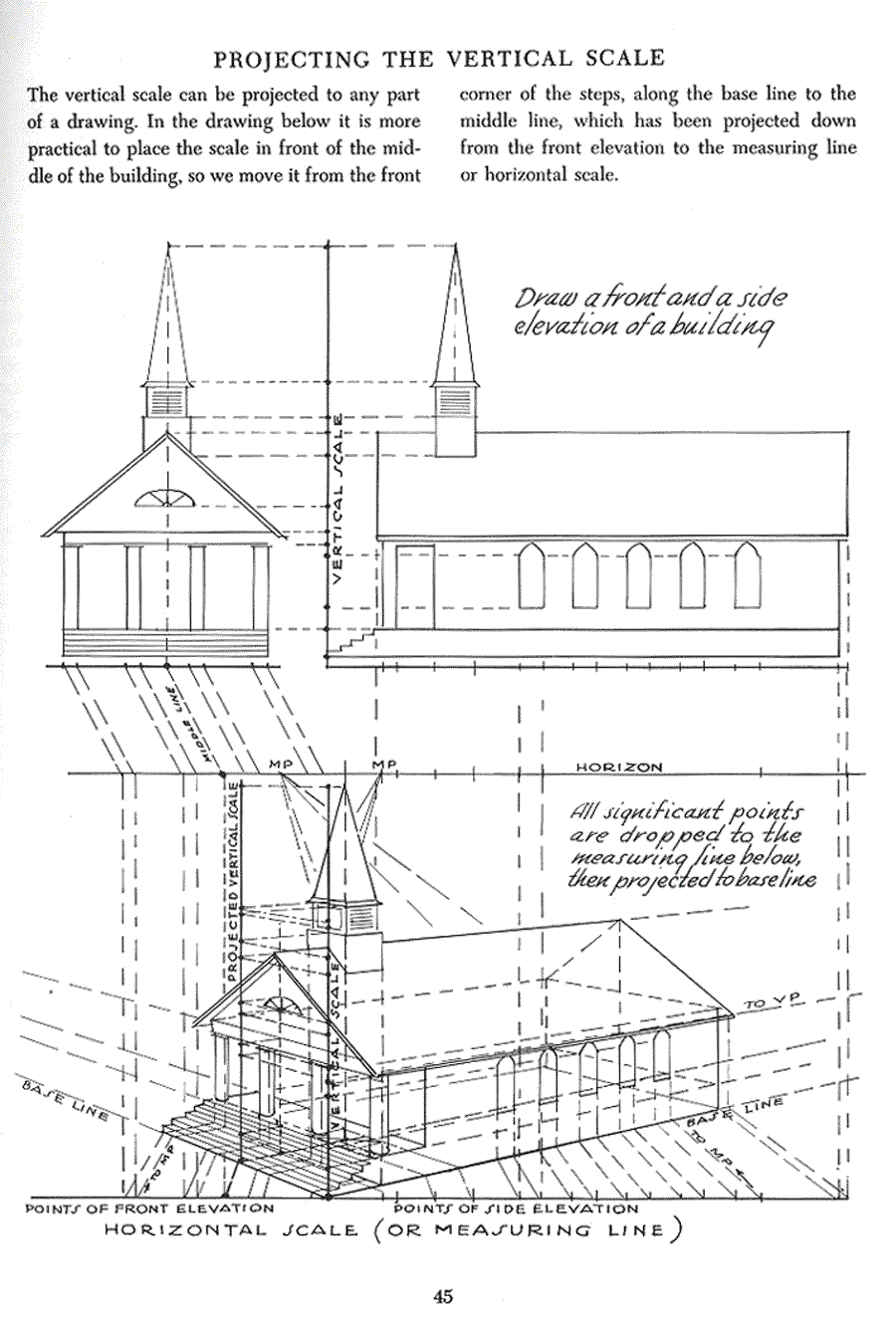 Successful drawing - Andrew Loomis ></a>
<script language=JavaScript> 
  var txt = 