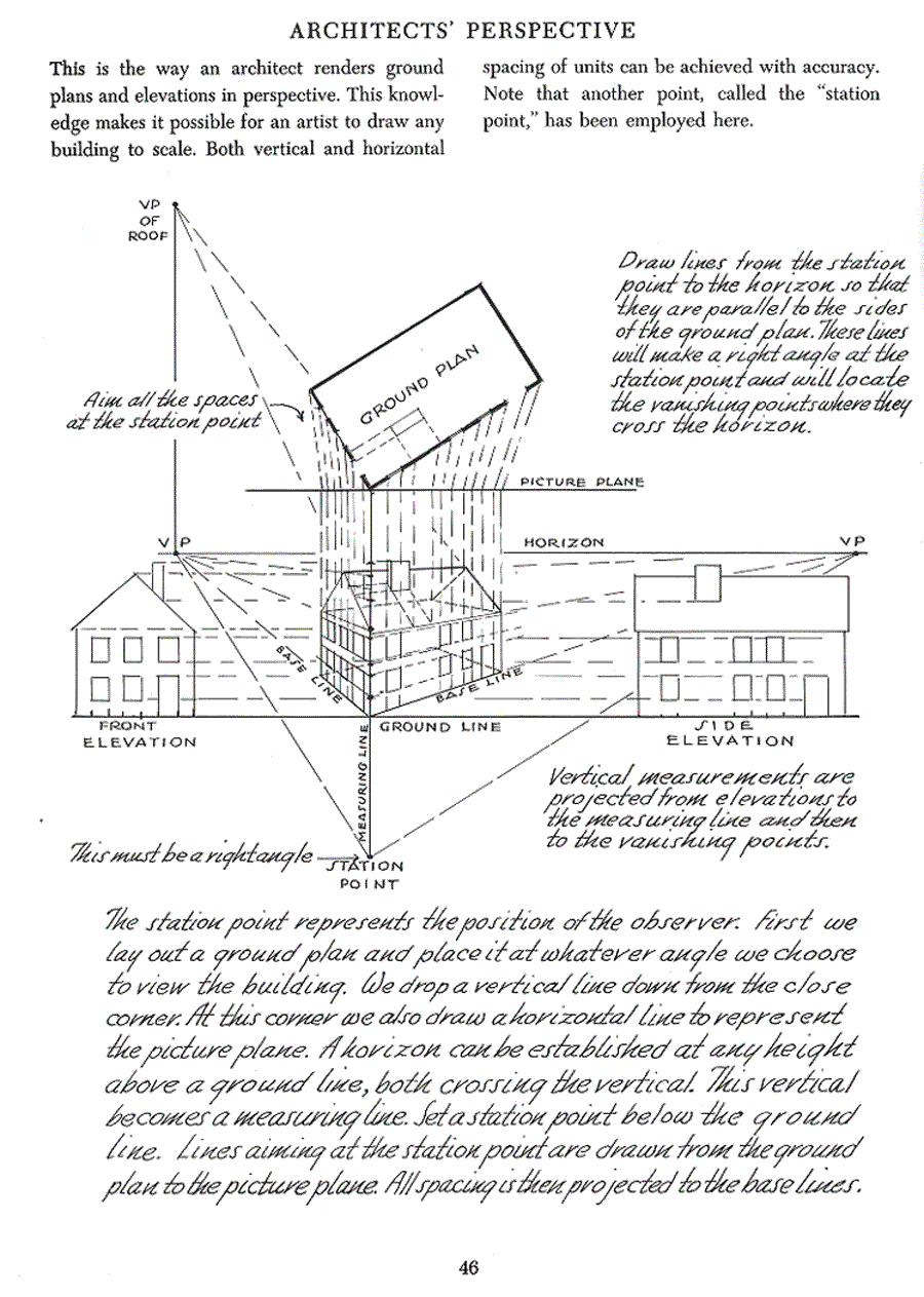 Successful drawing - Andrew Loomis ></a>
<script language=JavaScript> 
  var txt = 