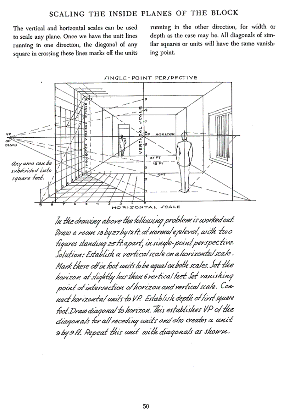 Successful drawing - Andrew Loomis ></a>
<script language=JavaScript> 
  var txt = 