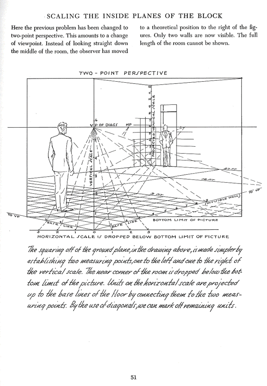 Successful drawing - Andrew Loomis ></a>
<script language=JavaScript> 
  var txt = 