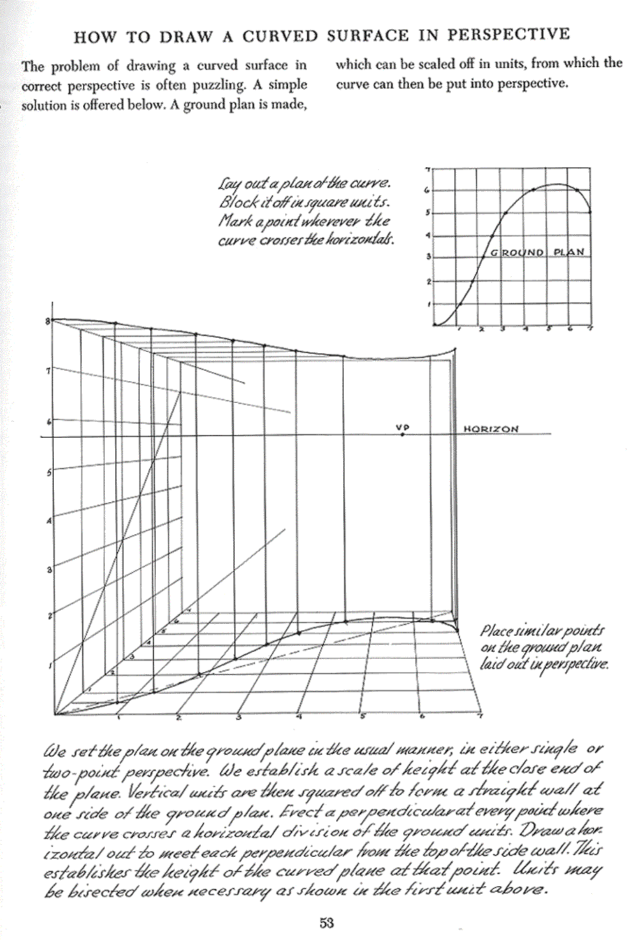 Successful drawing - Andrew Loomis ></a>
<script language=JavaScript> 
  var txt = 