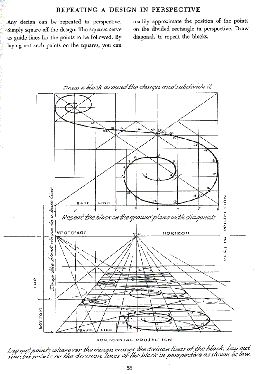 Successful drawing - Andrew Loomis ></a>
<script language=JavaScript> 
  var txt = 