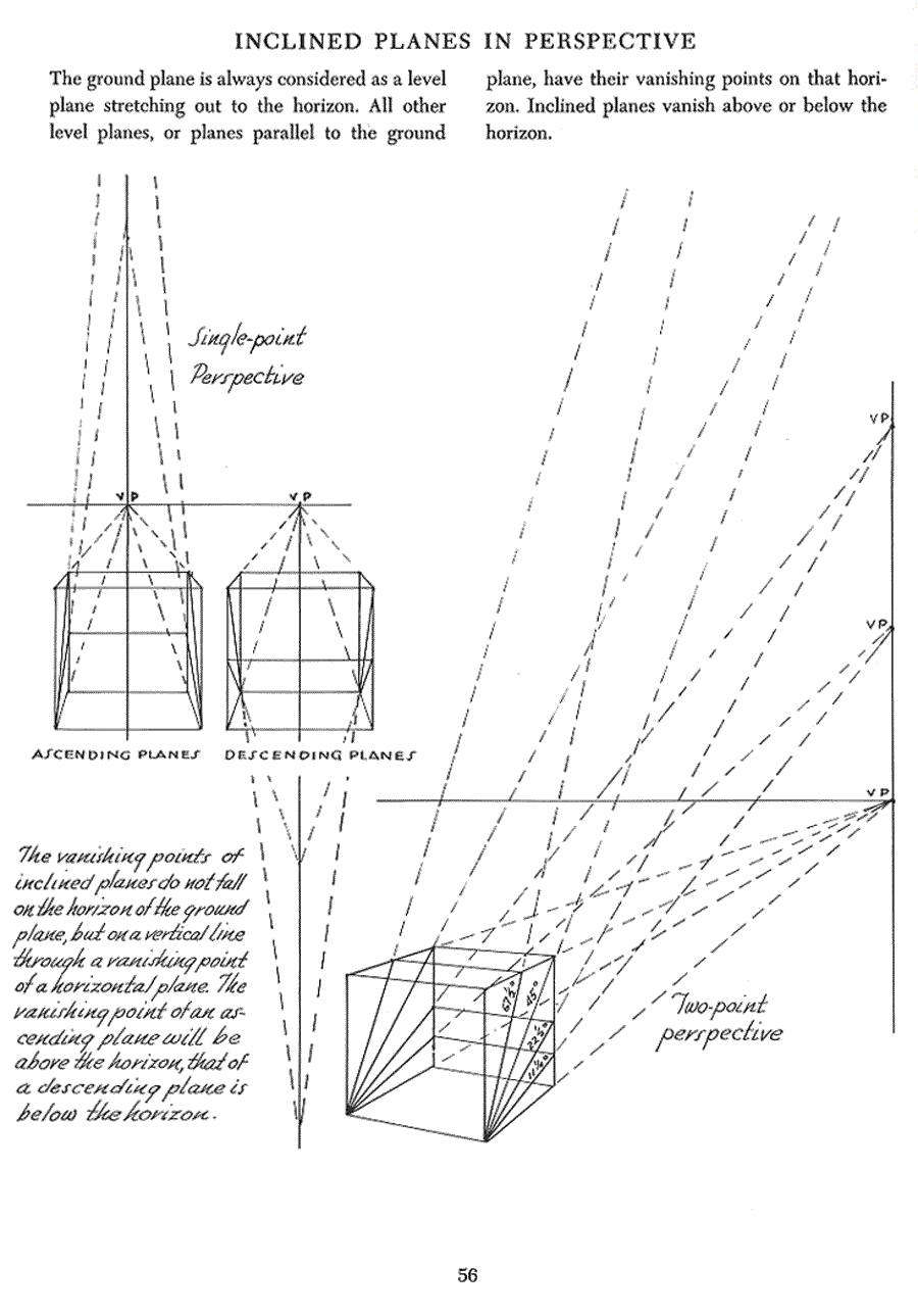 Successful drawing - Andrew Loomis ></a>
<script language=JavaScript> 
  var txt = 