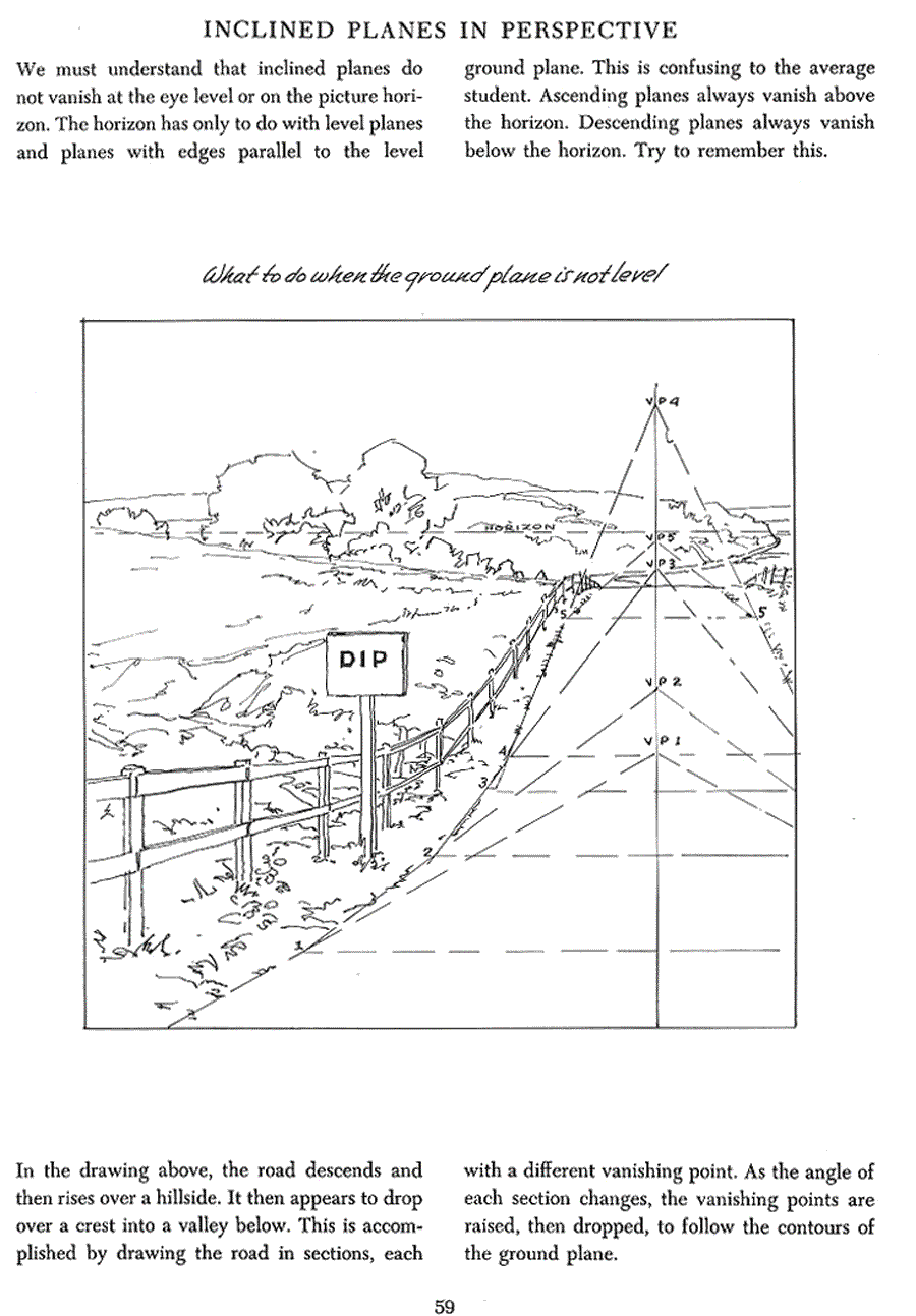 Successful drawing - Andrew Loomis ></a>
<script language=JavaScript> 
  var txt = 