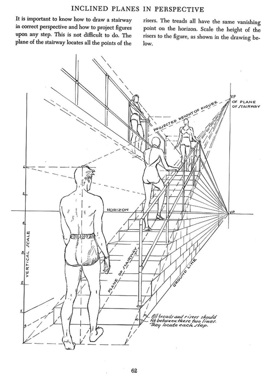 Successful drawing - Andrew Loomis ></a>
<script language=JavaScript> 
  var txt = 