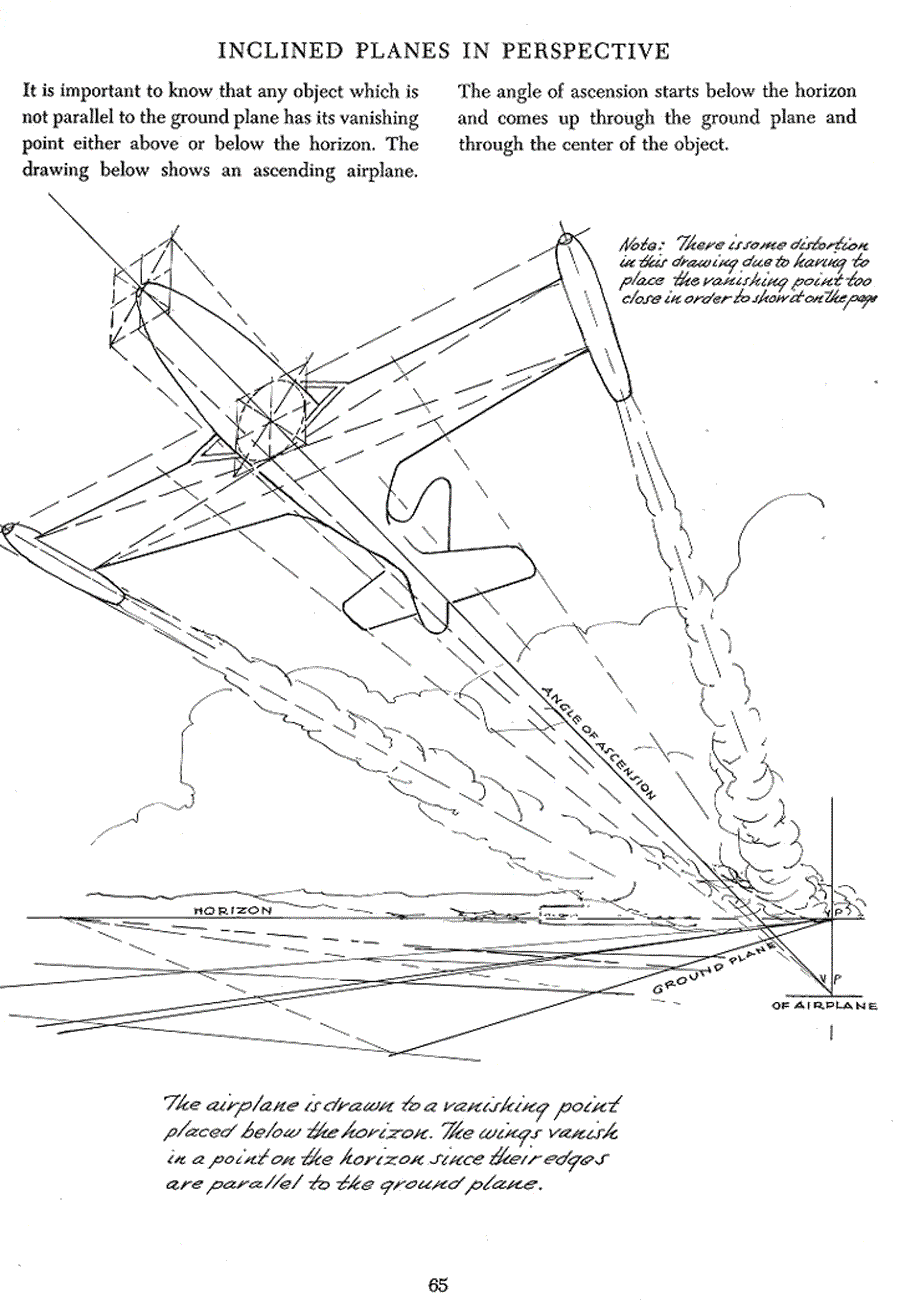 Successful drawing - Andrew Loomis ></a>
<script language=JavaScript> 
  var txt = 