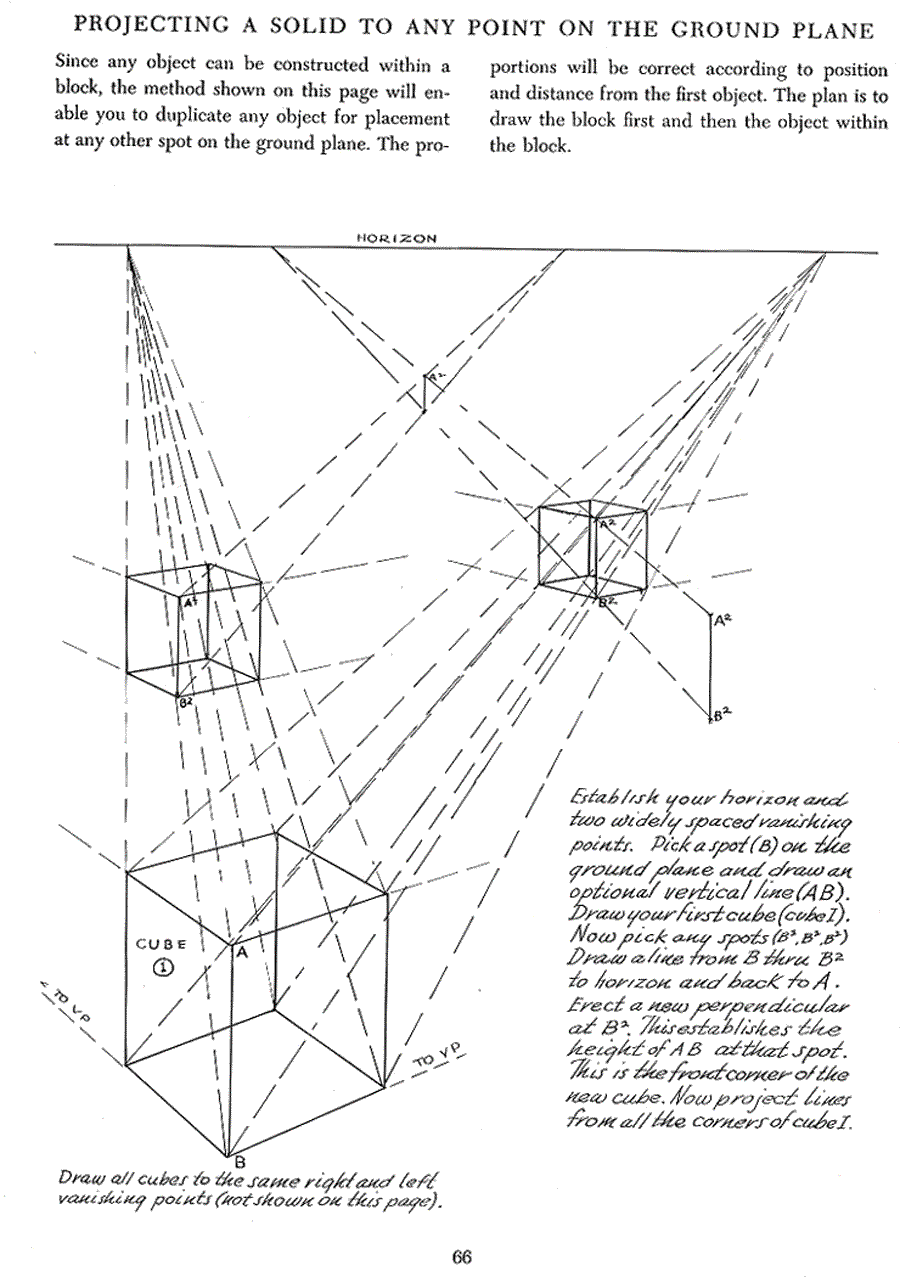 Successful drawing - Andrew Loomis ></a>
<script language=JavaScript> 
  var txt = 