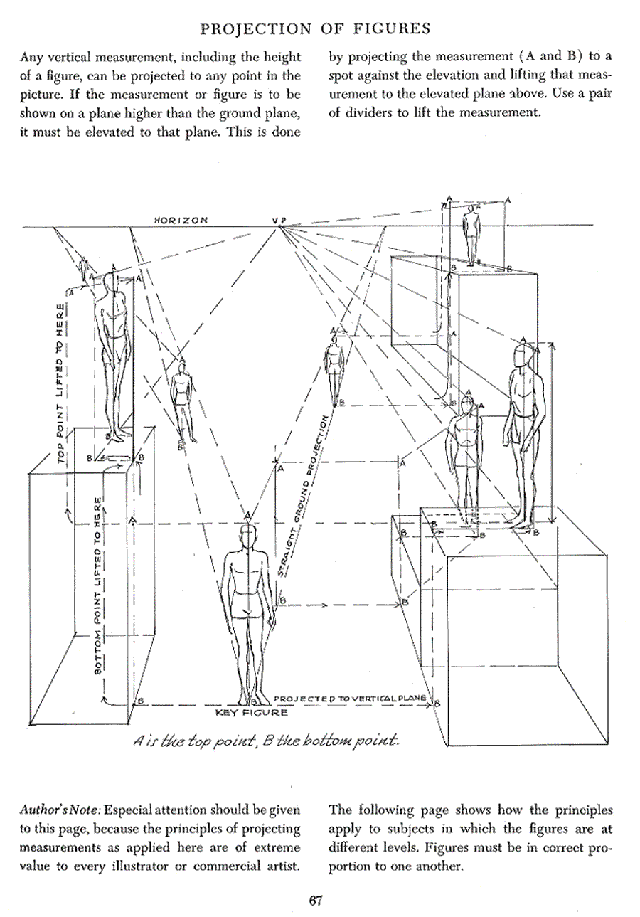 Successful drawing - Andrew Loomis ></a>
<script language=JavaScript> 
  var txt = 