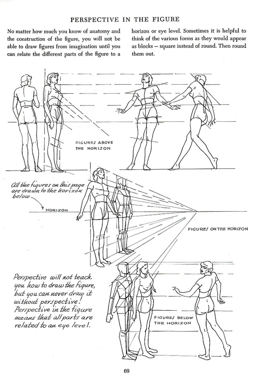 Successful drawing - Andrew Loomis ></a>
<script language=JavaScript> 
  var txt = 