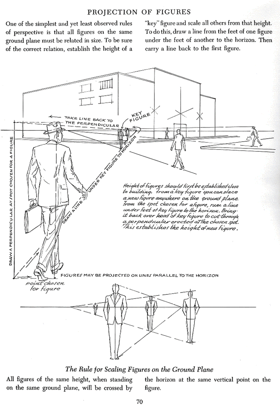 Successful drawing - Andrew Loomis ></a>
<script language=JavaScript> 
  var txt = 