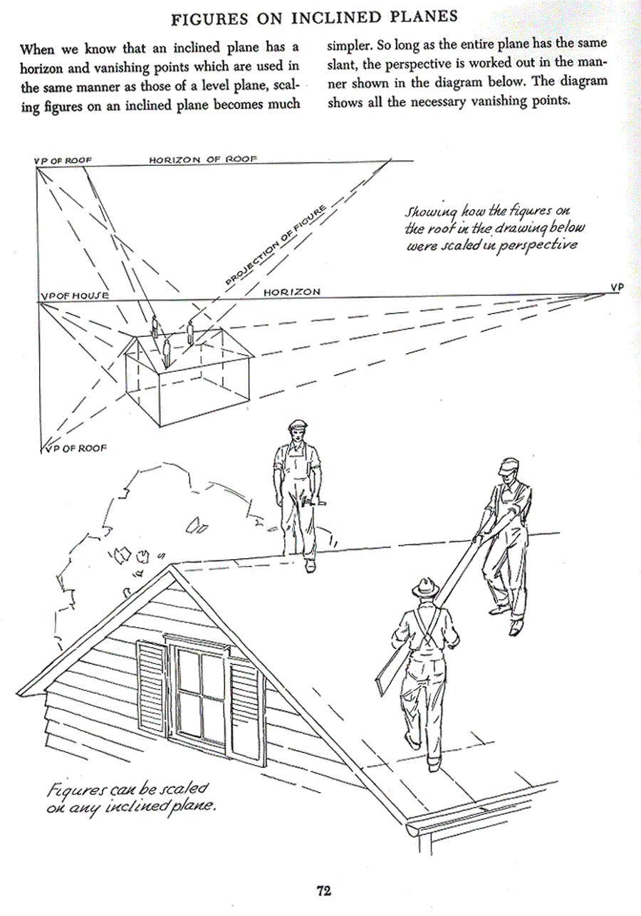 Successful drawing - Andrew Loomis ></a>
<script language=JavaScript> 
  var txt = 