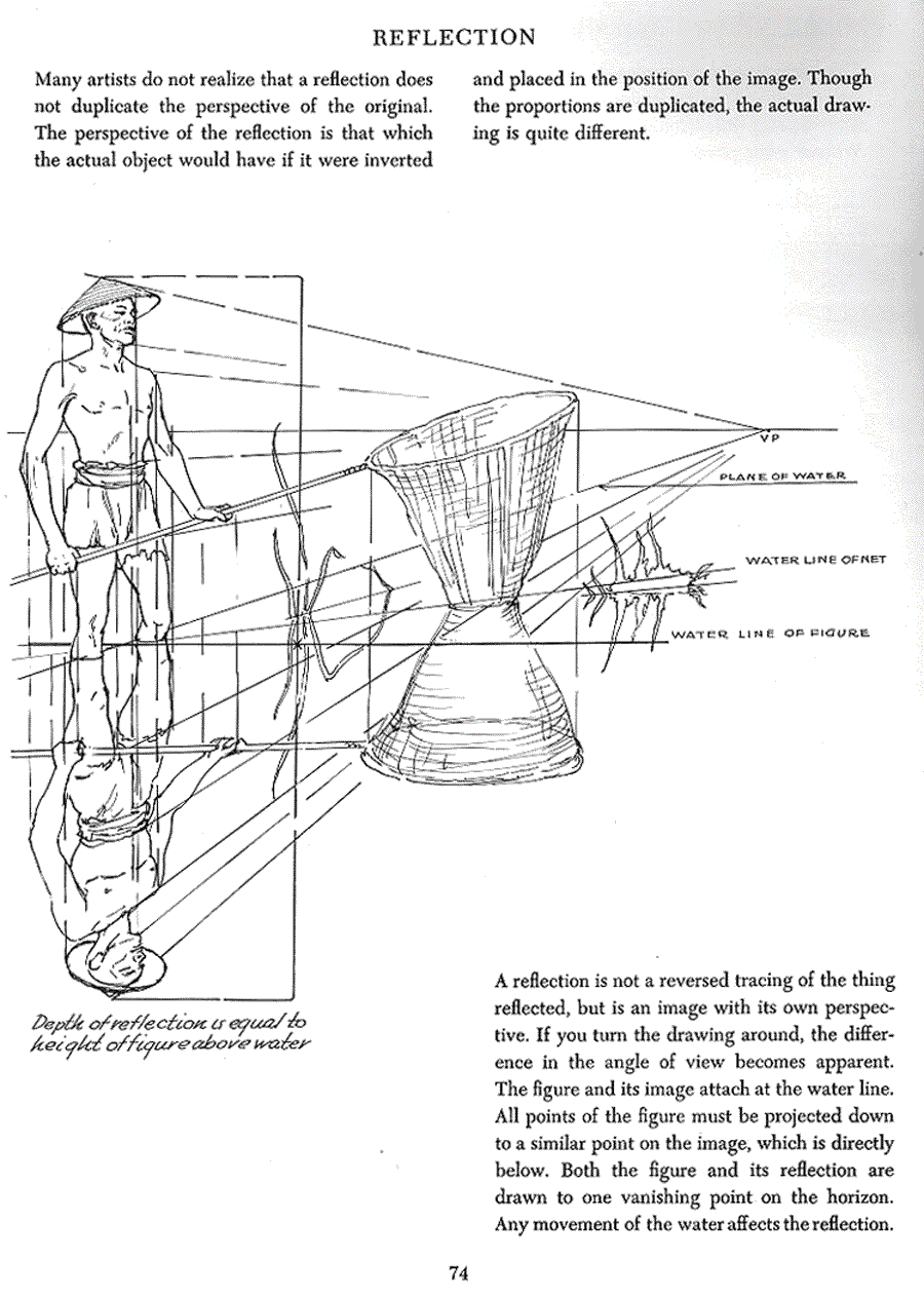 Successful drawing - Andrew Loomis ></a>
<script language=JavaScript> 
  var txt = 