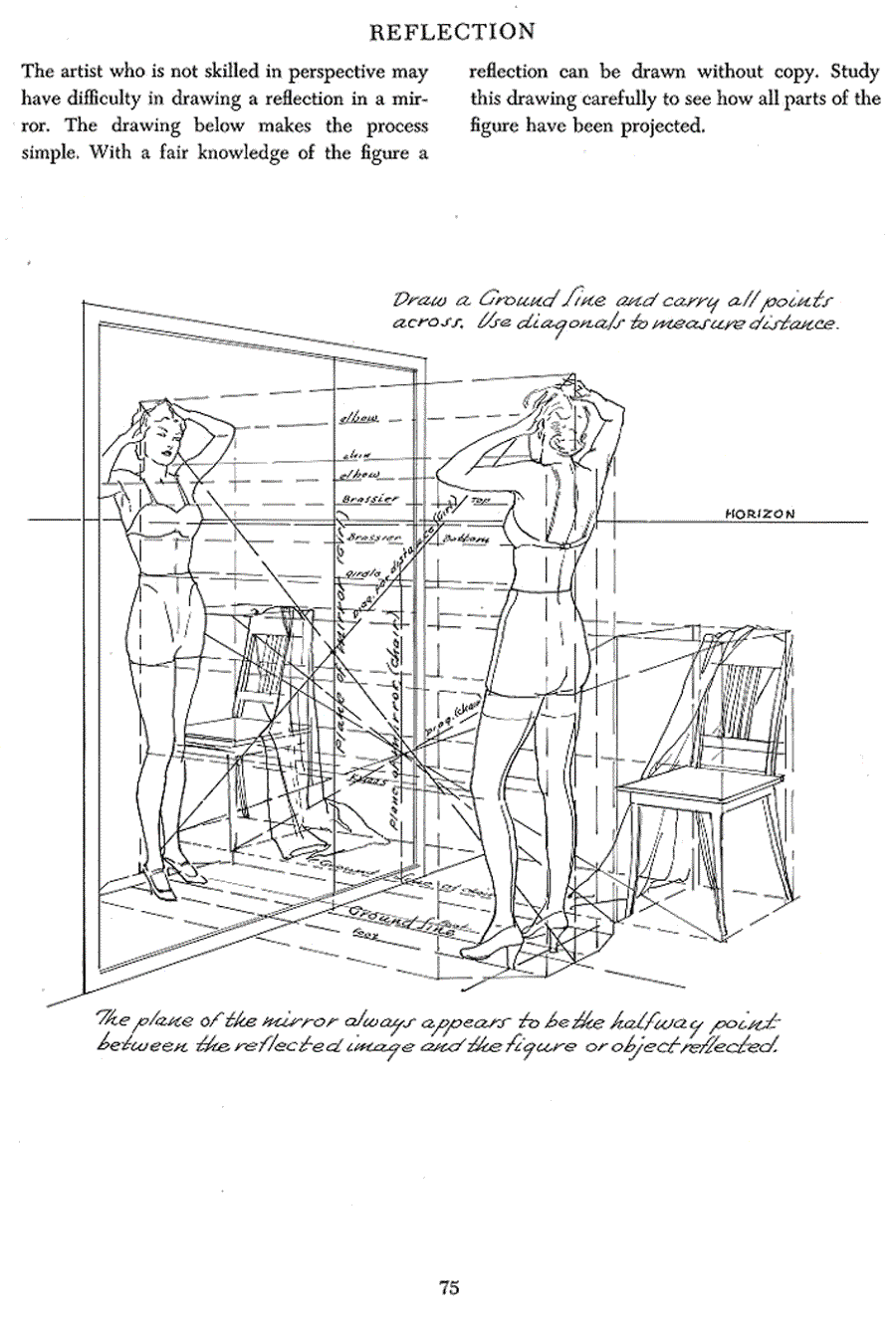 Successful drawing - Andrew Loomis ></a>
<script language=JavaScript> 
  var txt = 