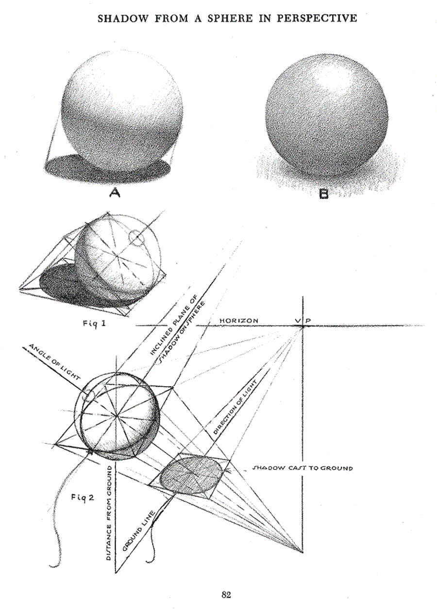 Successful drawing - Andrew Loomis ></a>
<script language=JavaScript> 
  var txt = 