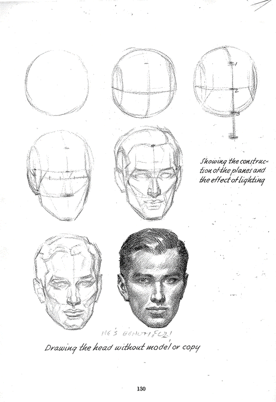 Successful drawing - Andrew Loomis ></a>
<script language=JavaScript> 
  var txt = 