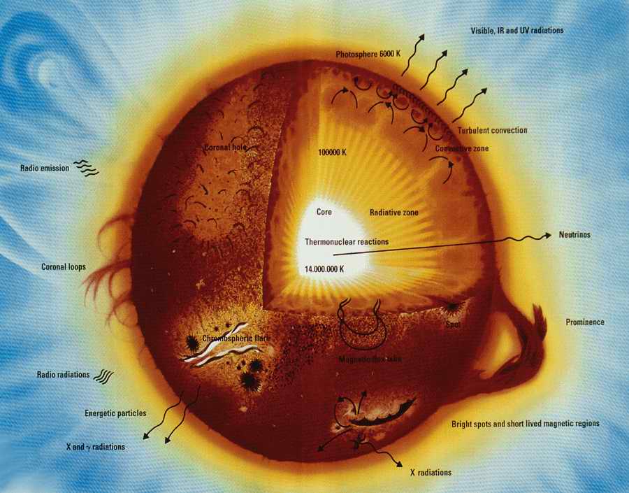 Spacescapes - Photodisc ></a>
<script language=JavaScript> 
  var txt = 